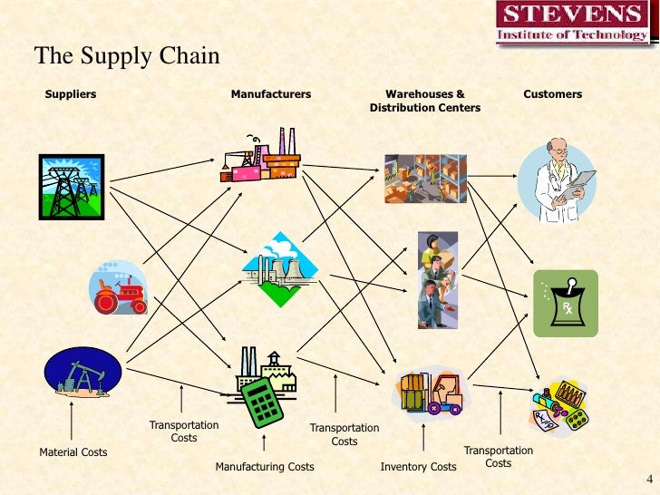 Example Of Supply Chain Flow Chart