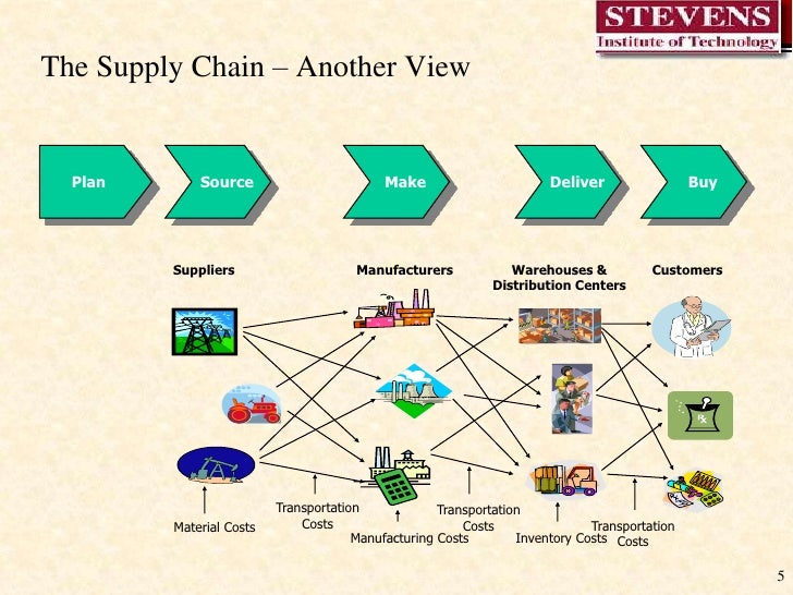 supply chain management phd research topics