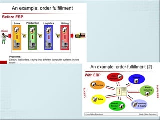 Supply chain management