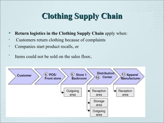 Supply chain management