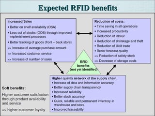 Supply chain management