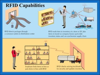 Supply chain management