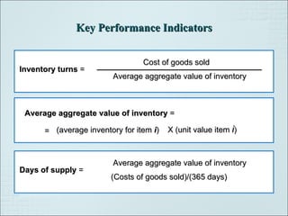 Supply chain management