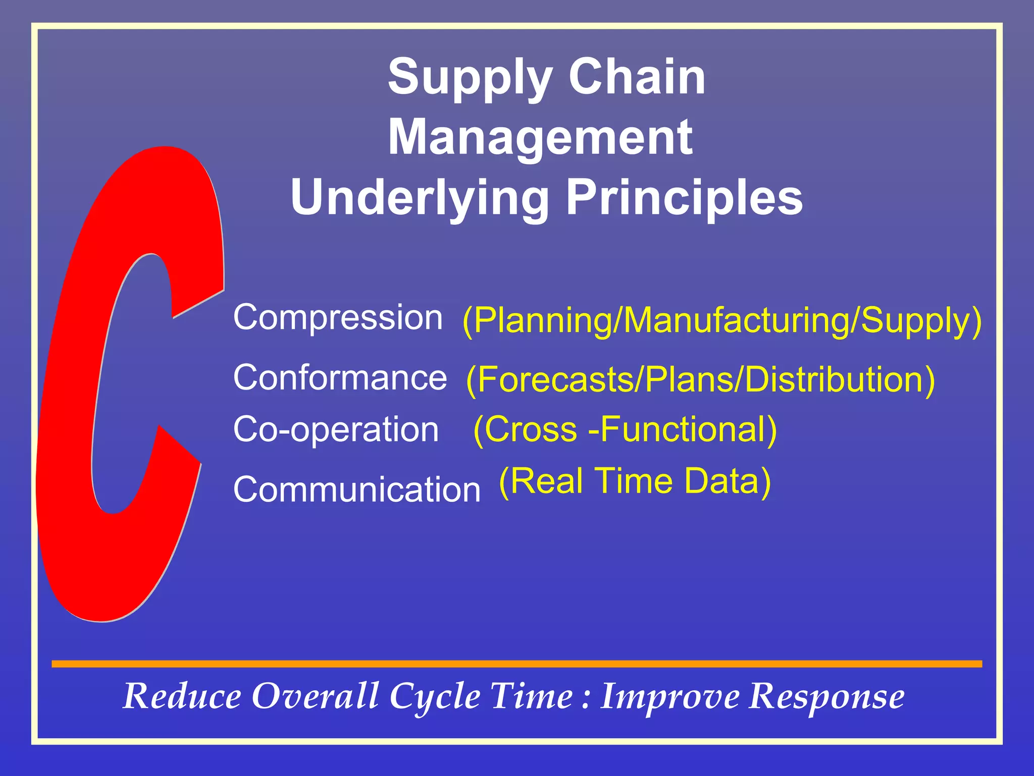 Supply Chain
            Management
         Underlying Principles

      Compression (Planning/Manufacturing/Supply)
      Conformance (Forecasts/Plans/Distribution)
      Co-operation (Cross -Functional)
      Communication (Real Time Data)




Reduce Overall Cycle Time : Improve Response
 
