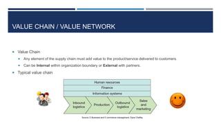 VALUE CHAIN / VALUE NETWORK

 Value Chain


Any element of the supply chain must add value to the product/service delivered to customers.



Can be Internal within organization boundary or External with partners.

 Typical value chain

Source: E-Business and E-commerce management, Dave Chaffey

 