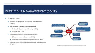 SUPPLY CHAIN MANAGEMENT (CONT.)
 SCM: is it New?


1960s/70s: Physical distribution management
(PDM).



1970s/80s: Logistics management.





Materials Requirement Planning (MRP).
Just-In-Time (JIT).

1980s/90s: Supply Chain Management:





Efficient Consumer Response (ECR).
Enterprise Resource Planning (ERP/MRP II), XRP.

1990s/2000s: Technological Interface Management
(TIM).

Source: http://farm3.static.flickr.com/2116/2429853243_2e692ff720_m.jpg

 