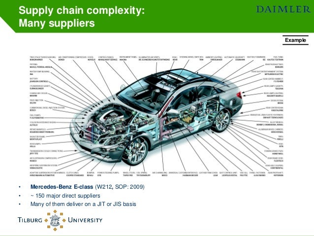 ms supply chain management