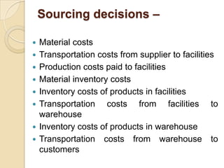 Sourcing decisions –










Material costs
Transportation costs from supplier to facilities
Production costs paid to facilities
Material inventory costs
Inventory costs of products in facilities
Transportation costs from facilities to
warehouse
Inventory costs of products in warehouse
Transportation costs from warehouse to
customers

 