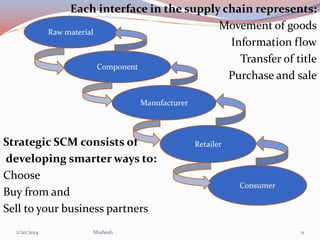 Each interface in the supply chain represents:
Movement of goods
Raw material
Information flow
Transfer of title
Component
Purchase and sale
Manufacturer

Strategic SCM consists of
developing smarter ways to:
Choose
Buy from and
Sell to your business partners
2/20/2014

bhabesh

Retailer

Consumer

11

 
