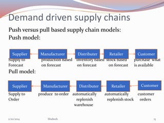 Demand driven supply chains
Push versus pull based supply chain models:
Push model:
Supplier
Supply to
Forecast

Manufacturer
Distributer
Retailer
production based inventory based stock based
on forecast
on forecast
on forecast

Customer
purchase what
is available

Pull model:
Supplier

Supply to
Order

2/20/2014

Manufacturer

Distributer

produce to order automatically
replenish
warehouse

bhabesh

Retailer

Customer

automatically
customer
replenish stock orders

15

 