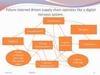 Future internet driven supply chain operates like a digital
nervous system.
Distributors

Retailers

Manufacturers

Suppliers

Virtual
manufacturers

Private
industrial
networks
Net market
place

2/20/2014

Contract
manufactures
bhabesh

Logistic
providers

Customers

Logistics
exchange

16

 