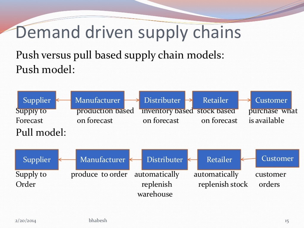 Supply chain management