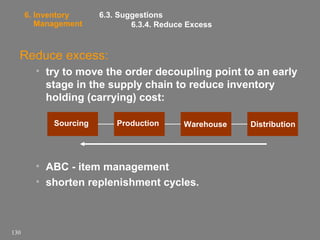 6. Inventory
Management

6.3. Suggestions
6.3.4. Reduce Excess

Reduce excess:
• try to move the order decoupling point to an early
stage in the supply chain to reduce inventory
holding (carrying) cost:
Sourcing

Production

Warehouse

• ABC - item management
• shorten replenishment cycles.

130

Distribution

 