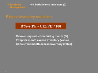6. Inventory
Management

6.4. Performance indicators (2)

Excess inventory reduction:
R%=((PE - CE)/PE)*100
R=inventory reduction during month (%)
PE=prior month excess inventory (value)
CE=current month excess inventory (value)

132

 