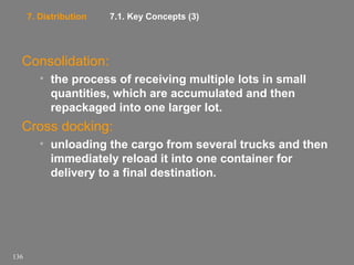 7. Distribution

7.1. Key Concepts (3)

Consolidation:
• the process of receiving multiple lots in small
quantities, which are accumulated and then
repackaged into one larger lot.

Cross docking:
• unloading the cargo from several trucks and then
immediately reload it into one container for
delivery to a final destination.

136

 