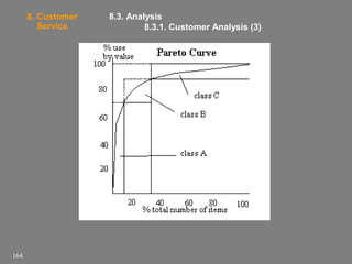 8. Customer
Service

164

8.3. Analysis
8.3.1. Customer Analysis (3)

 