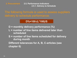 2. Procurement

2.5. Performance Indicators
2.5.1. Delivery to Schedule

The following formula is used to assess suppliers
delivery to schedule performance.
D%=100-(L*100)/S
D = monthly delivery performance (%)
L = number of line items delivered later than
scheduled
S = number of line items scheduled for delivery
during month
Different tolerances for A, B, C-articles (see
chapter 6)

39

 