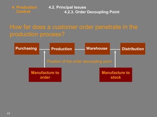 4. Production
Control

4.2. Principal Issues
4.2.3. Order Decoupling Point

How far does a customer order penetrate in the
production process?
Purchasing

Production

Warehouse

Distribution

Position of the order decoupling point
Manufacture to
order

65

Manufacture to
stock

 