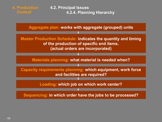 4. Production
Control

4.2. Principal Issues
4.2.4. Planning Hierarchy

Aggregate plan: works with aggregate (grouped) units
Master Production Schedule: indicates the quantity and timing
of the production of specific end items.
(actual orders are incorporated)
Materials planning: what material is needed when?
Capacity requirements planning: which equipment, work force
and facilities are required?
Loading: which job on which work center?
Sequencing: in which order have the jobs to be processed?

66

 