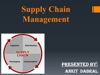 Supply Chain
Management
PRESENTED BY:
ANKIT DABRAL
 