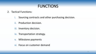 FUNCTIONS
2. Tactical Functions:
i. Sourcing contracts and other purchasing decision.
ii. Production decision.
iii. Inventory decision.
iv. Transportation strategy.
v. Milestone payments
vi. Focus on customer demand
10
 
