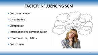FACTOR INFLUENCING SCM
Customer demand
Globalization
Competition
Information and communication
Government regulation
Environment
13
 