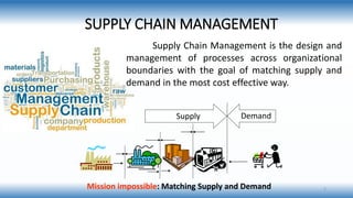 SUPPLY CHAIN MANAGEMENT
Supply Chain Management is the design and
management of processes across organizational
boundaries with the goal of matching supply and
demand in the most cost effective way.
Supply Demand
Mission impossible: Matching Supply and Demand 5
 