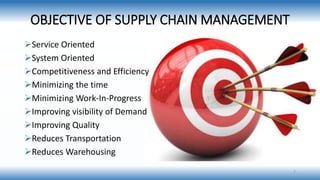 OBJECTIVE OF SUPPLY CHAIN MANAGEMENT
Service Oriented
System Oriented
Competitiveness and Efficiency
Minimizing the time
Minimizing Work-In-Progress
Improving visibility of Demand
Improving Quality
Reduces Transportation
Reduces Warehousing
7
 