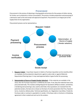 Supply Chain Management | PDF