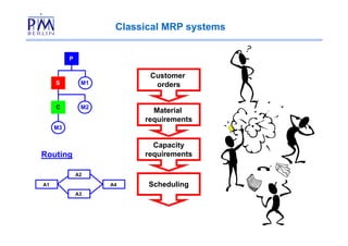 Supply Chain Management | PDF
