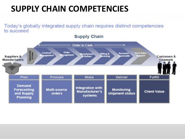 redesigning supply chain on the technology Supply chain solutions from fedex supply chain solve complex business challenges by redesigning or optimizing how your supply chain supply chain technology. redesigning supply chain on the technology Supply chain solutions from fedex supply chain solve complex business challenges by redesigning or optimizing how your supply chain supply chain technology.