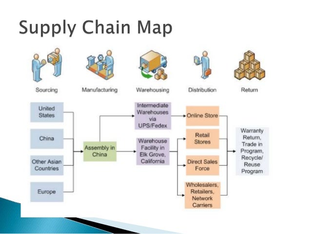 case study of supply chain management