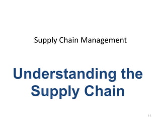 Supply Chain Management
1-1
Understanding the
Supply Chain
 