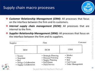 Supply chain macro processes
 Customer Relationship Management (CRM): All processes that focus
on the interface between the firm and its customers.
 Internal supply chain management (ISCM): All processes that are
internal to the firm.
 Supplier Relationship Management (SRM): All processes that focus on
the interface between the firm and its suppliers.
10
 