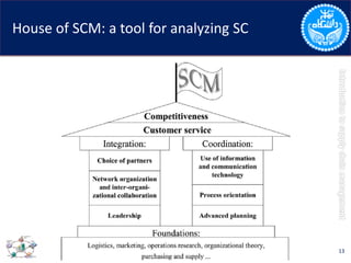 House of SCM: a tool for analyzing SC
13
 
