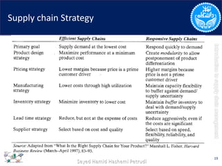Supply chain Strategy
19
 