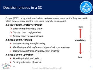 Decision phases in a SC
Chopra (2007) categorized supply chain decision phases based on the frequency with
which they are made and the time frame they take into account:
1. Supply Chain Strategy or Design
 Structuring the supply chain
 Supply chain configuration
 Supply chain network design
2. Supply Chain Planning
 Subcontracting manufacturing
 the timing and size of marketing and price promotions
 Based on constrains of supply chain strategy
3. Supply Chain Operation
 Handling individual orders
 Setting schedules of trucks
 … 21
uncertainty
high
Low
 