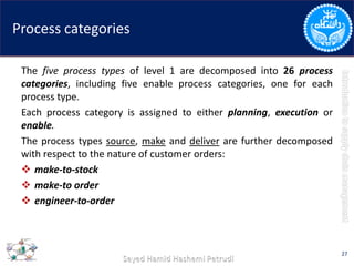 Process categories
The five process types of level 1 are decomposed into 26 process
categories, including five enable process categories, one for each
process type.
Each process category is assigned to either planning, execution or
enable.
The process types source, make and deliver are further decomposed
with respect to the nature of customer orders:
 make-to-stock
 make-to order
 engineer-to-order
27
 