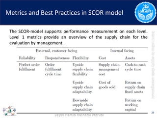 Metrics and Best Practices in SCOR model
The SCOR-model supports performance measurement on each level.
Level 1 metrics provide an overview of the supply chain for the
evaluation by management.
29
 