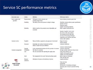 Service SC performance metrics
35
 