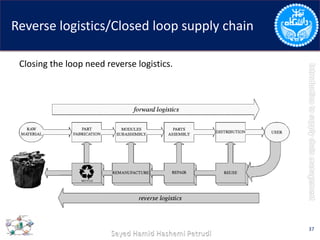 Reverse logistics/Closed loop supply chain
Closing the loop need reverse logistics.
37
 