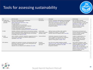 Tools for assessing sustainability
39
 
