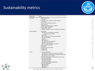 Sustainability metrics
40
 