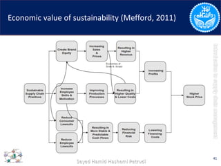 Economic value of sustainability (Mefford, 2011)
41
 