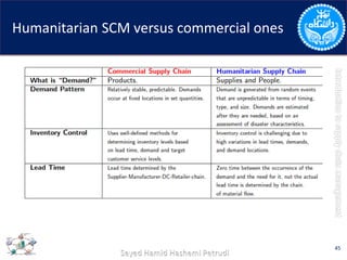 Humanitarian SCM versus commercial ones
45
 