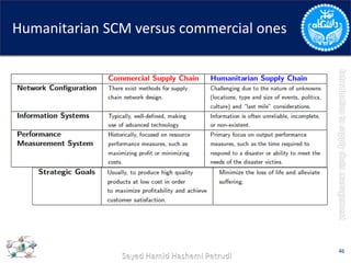 Humanitarian SCM versus commercial ones
46
 
