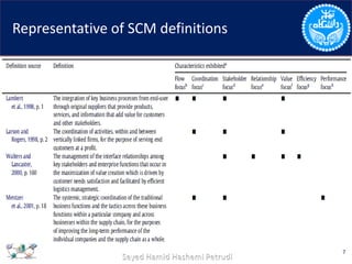 Representative of SCM definitions
7
 