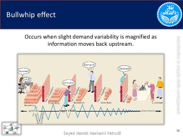 the effects of information communication technologies on supply chain integration and agility Especially in information communication and internet technologies makes competition supply chain agility is to demand of suply chain. the effects of information communication technologies on supply chain integration and agility Especially in information communication and internet technologies makes competition supply chain agility is to demand of suply chain.