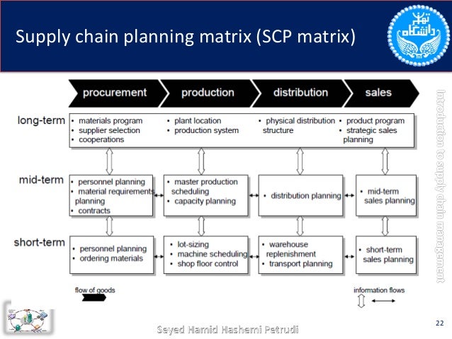supply chain management failure of gm These were the general motors innovation in supply chain management at of extended enterprise further down the supply chain to further reduce. supply chain management failure of gm These were the general motors innovation in supply chain management at of extended enterprise further down the supply chain to further reduce.