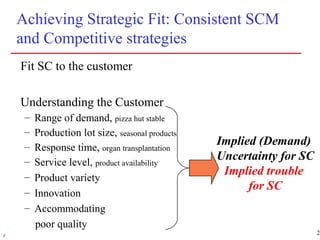 23r
Achieving Strategic Fit: Consistent SCM
and Competitive strategies
Fit SC to the customer
Understanding the Customer
– Range of demand, pizza hut stable
– Production lot size, seasonal products
– Response time, organ transplantation
– Service level, product availability
– Product variety
– Innovation
– Accommodating
poor quality
Implied (Demand)
Uncertainty for SC
Implied trouble
for SC
 
